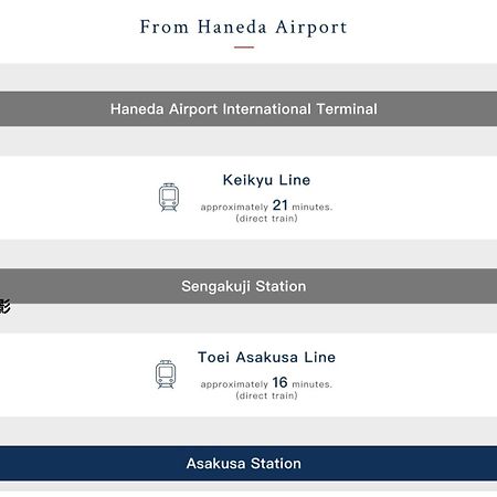 浅草寺3分 浅草駅6分 寝室+リビング2-4人 スカイツリービュー 駅近 成田空港&羽田空港直通 Apartment Токио Екстериор снимка