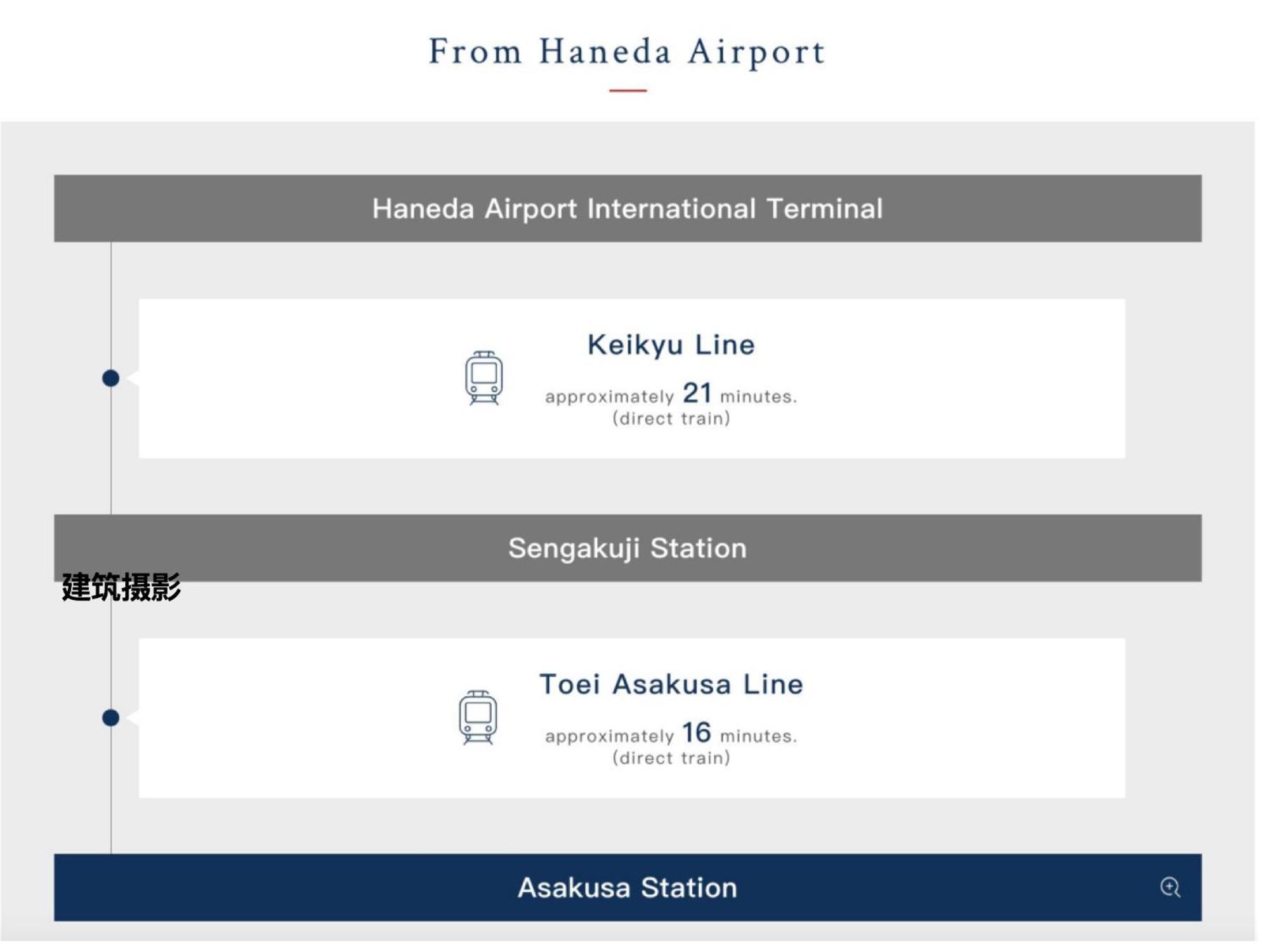 浅草寺3分 浅草駅6分 寝室+リビング2-4人 スカイツリービュー 駅近 成田空港&羽田空港直通 Apartment Токио Екстериор снимка