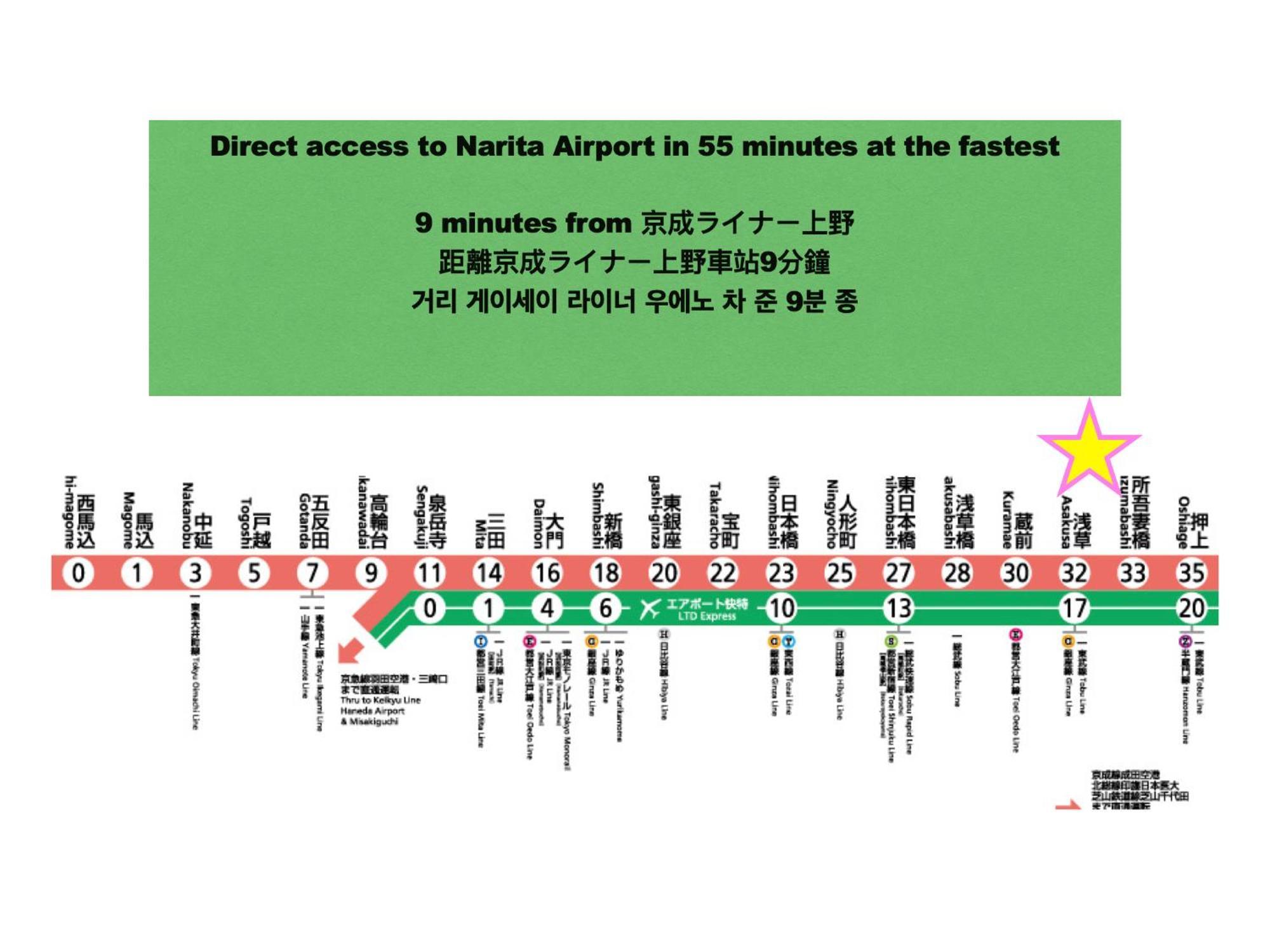 浅草寺3分 浅草駅6分 寝室+リビング2-4人 スカイツリービュー 駅近 成田空港&羽田空港直通 Apartment Токио Екстериор снимка